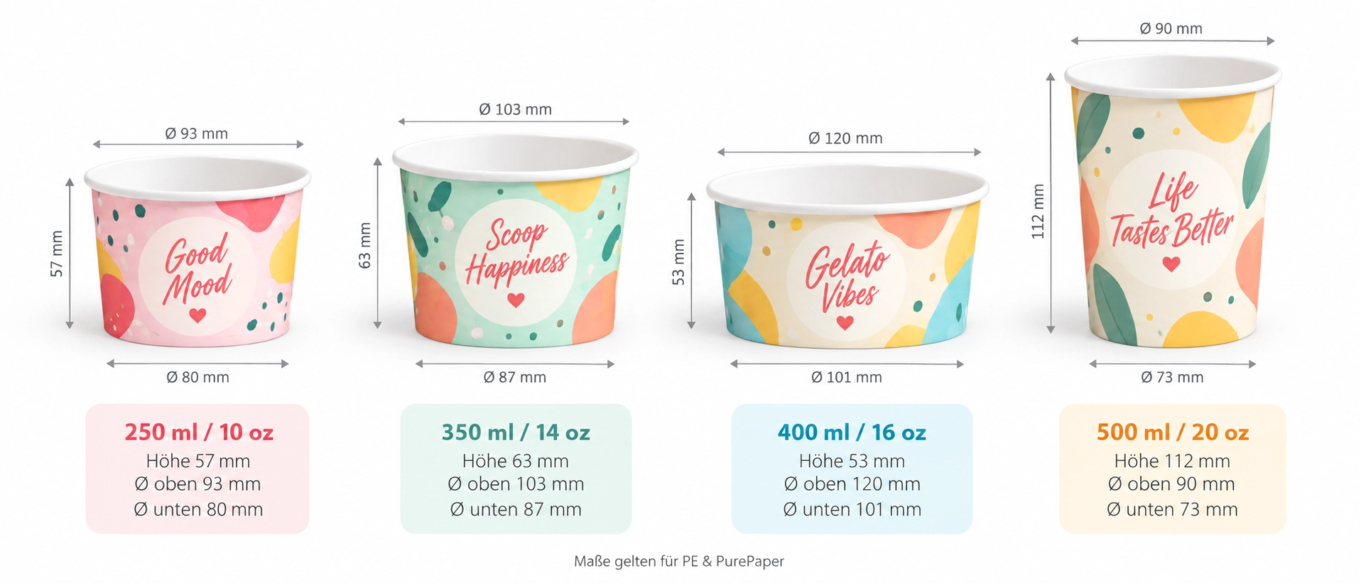 Größenvergleich der Eisbecher von 250 bis 500 ml mit exakten Bechermaßen