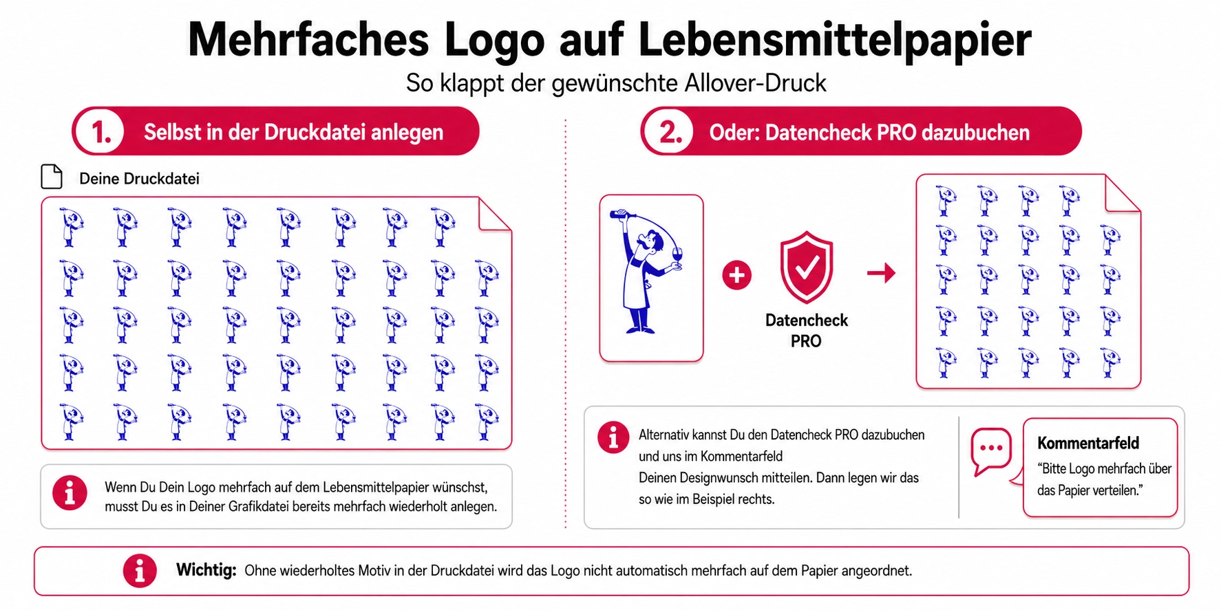 Einschlagpapier (fettdicht) 1