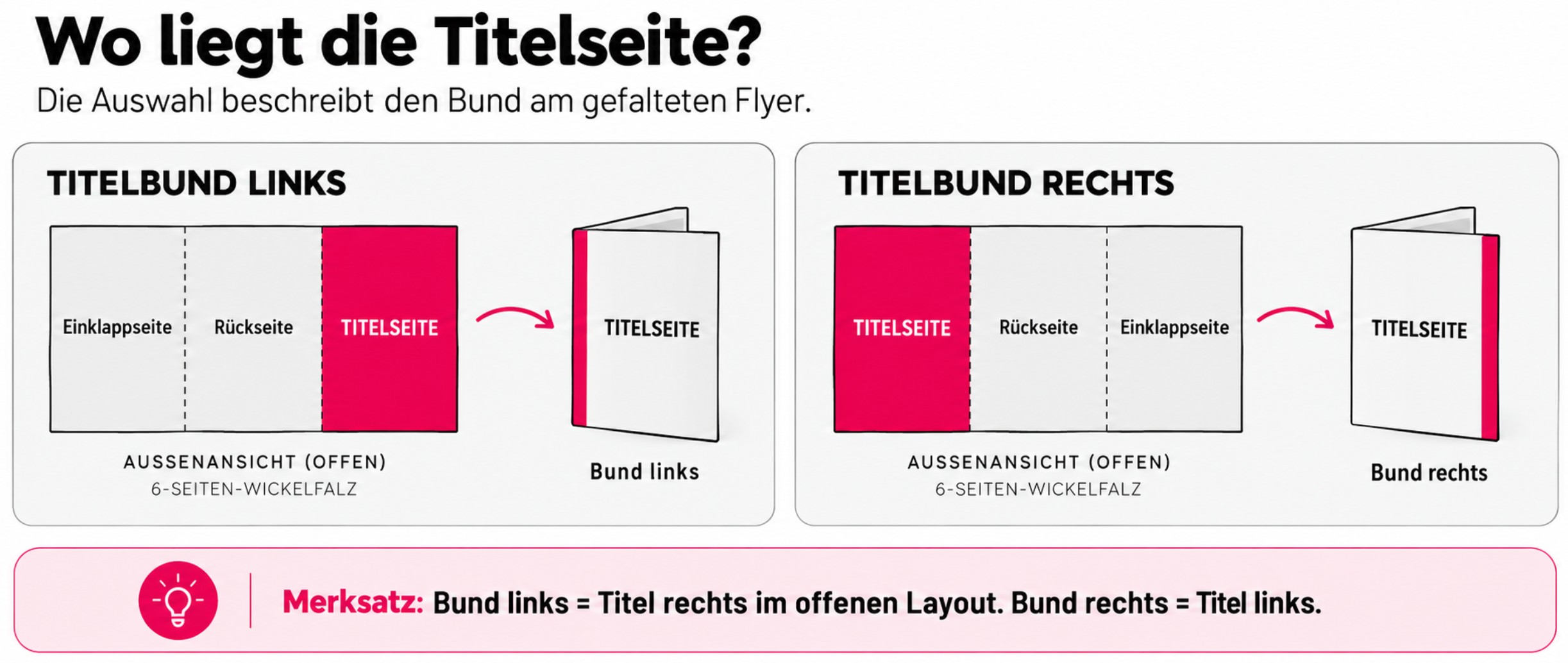 titelbund-links-rechts-faltflyer